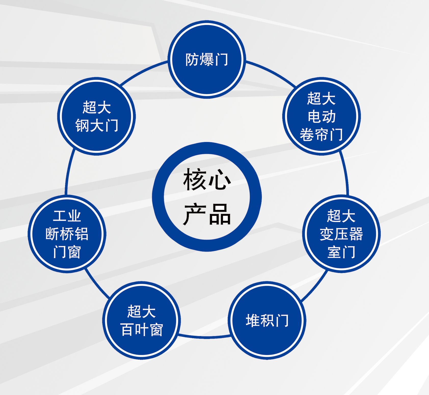 山东锦蓝门窗有限公司核心产品